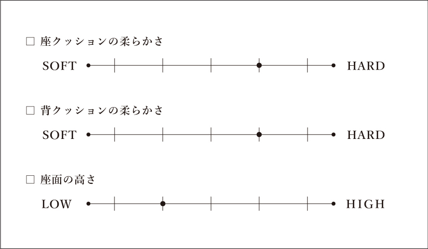 ルーへソファベッドの柔らかさグラフ