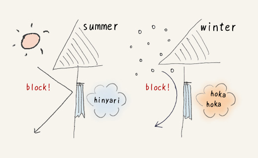 遮熱カーテンの効果